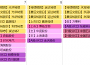 低价可转债集体反弹