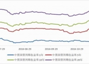 国债期货全线转为上行