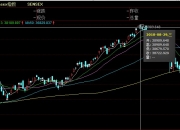 印度SENSEX30指数高开1%报79984.24点