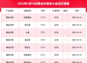 （2024年8月9日）今日棉花期货价格最新价格查询