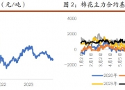 （2024年8月9日）今日棉纱期货最新价格查询