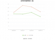 东吴证券给予宏发股份买入评级，2024年半年报业绩点评