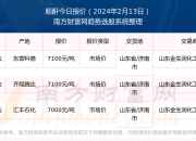 2024年8月9日皮棉价格行情今日报价查询