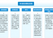 人保车险   品牌优势——快速了解燃油汽车车险,人保车险_2024年中医药行业现状及前景分析 我国中医药标准体系框架基本建立