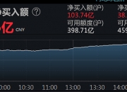 深股通连续4日净卖出立讯精密 累计净卖出3.95亿元