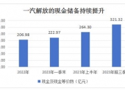 精工科技：2024年半年度净利润约9818万元，同比增加3.09%