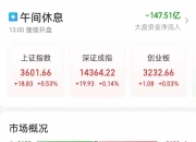 房地产板块净流入逾14亿元居首 龙虎榜机构抢筹多股