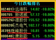 【华证ESG】继峰股份（603997）获得BB评级，行业排名第131