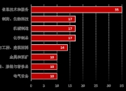 含科量“足”、年轻人“多”、专业力“强” 探寻A股上市公司的“她力量”
