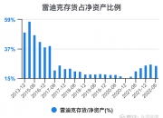 【华证ESG】雷迪克（300652）获得BB评级，行业排名第124