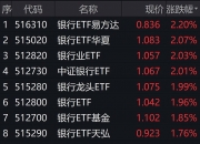 中药概念股走强，相关ETF普涨逾2%