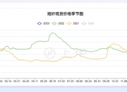 （2024年8月12日）白糖期货价格行情今日报价