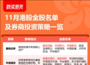 券商今日金股：6份研报力推一股（名单）