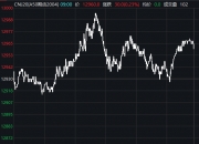 豆二主力涨逾1% 7月美豆进入天气关键期