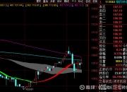 中证转债指数开盘跌0.04%