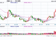 集运欧线主力合约日内跌超1% 此前一度涨超8%