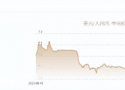 19沪建01：票面利率下调140基点至2.30%