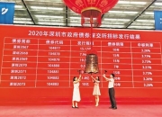 13日交易所信用（非金）债券成交额最高的三只债券为22鄂交Y1、24蜀道Y4、24拱国控