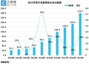 东海证券：电子行业需求在缓慢回暖