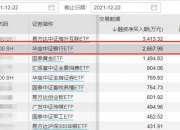 两市融资余额减少12.7亿元 融资客连续4日净卖出