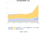 振华股份：2024年半年度净利润约2.41亿元，同比增加24.54%