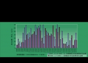 8月13日豆粕期货持仓龙虎榜分析：豆粕主力处于净空头状态