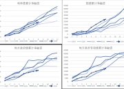 审计发现部分专项债无收益、资金挪用 老问题为何难解？