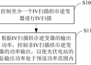 阳光电源获得发明专利授权：“一种测试数据的生成方法、装置、系统及控制器”