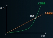 京沪深探索“人工智能+”发展路径