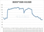 中指研究院：7月百城二手住宅均价同比下跌6.58%