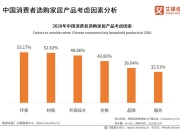 2024年防水建材行业发展现状、竞争格局及未来发展趋势及前景分析_人保伴您前行,人保有温度