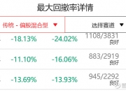 票息资产抗跌性较强 基本面表现仍将构成有力支撑