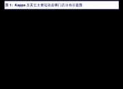 民生证券给予九丰能源推荐评级，2024年半年报点评：非经致24Q2业绩超预期，“两翼”驱动高成长