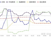 8月14日玉米淀粉期货持仓龙虎榜分析：多方离场情绪强于空方