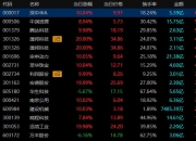 腾达科技龙虎榜数据（8月14日）