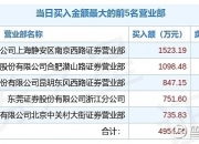 保利联合龙虎榜数据（8月14日）