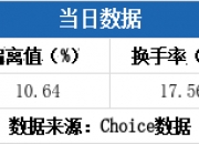 弘宇股份8月14日龙虎榜数据