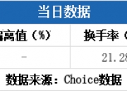 兴欣新材8月14日龙虎榜数据
