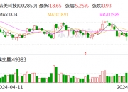 颀中科技：上半年净利润同比增长32.57%