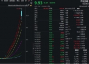 俄罗斯，突发！“一度暂停交易，恢复后直线跳水”
