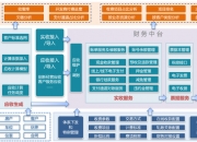 新三板创新层公司新生活新增软件著作权信息：“员工信息化管理系统”