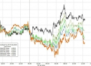 中金：基本面韧性有望推动10年期美债利率向上抬升至4.2%