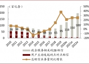 中金：本轮红利风格调整或近尾声 推荐关注红利风格内的金融、消费板块