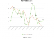 海光信息：上半年净利润同比增长25.97%