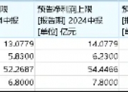 华源证券给予兴通股份买入评级，业绩略超预期，外贸业务景气推动业绩大幅改善