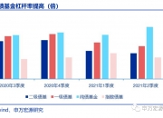 二季度境内存续债券指数基金产品数量规模均有明显上升