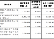 申菱环境：约1.27亿股限售股7月8日解禁