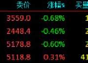 7月2日苹果期货持仓龙虎榜分析：苹果期货主力处于净空头状态