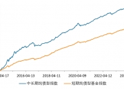 债券基金密集限购 基金认为债市长期趋势不改
