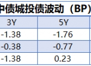 10年期国债活跃券“24附息国债11”首笔成交收益率下行0.25bp报2.1325%